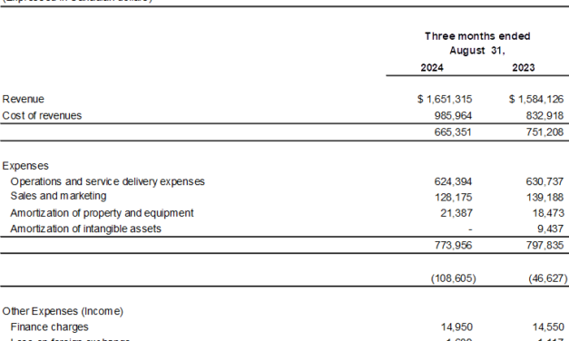 Uniserve first quarter results for the period ended August 31, 2024